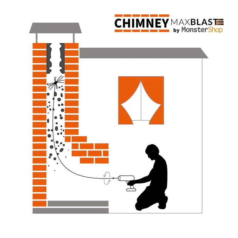 MAXBLAST Drill Powered Chimney Sweepers Päivän Tarjous